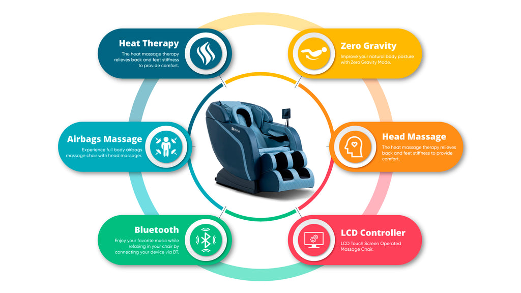 JC BUCKMAN REFRESHUS BEST FULL BODY MASSAGE CHAIR